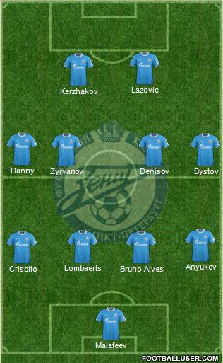 Zenit St. Petersburg Formation 2012