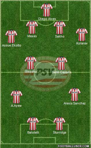 PSV Formation 2012