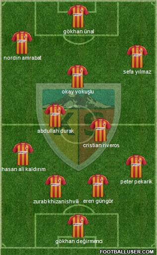 Kayserispor Formation 2012