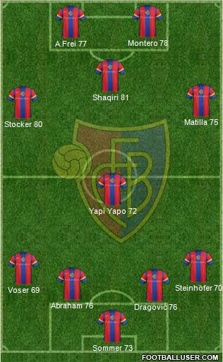 FC Basel Formation 2012