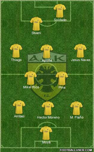 AEK Athens Formation 2012