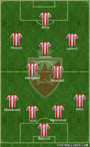 FC Red Star Belgrade Formation 2012