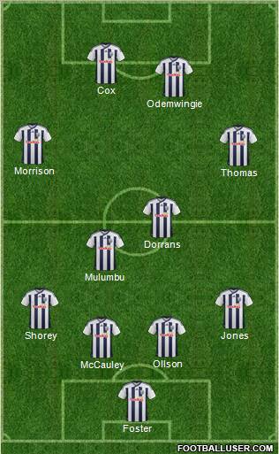 West Bromwich Albion Formation 2012