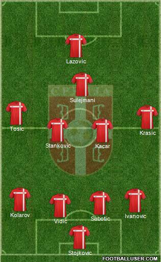 Serbia Formation 2012