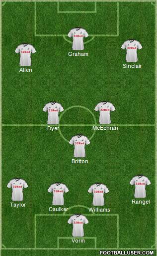 Swansea City Formation 2012