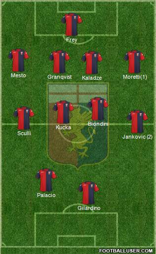 Genoa Formation 2012