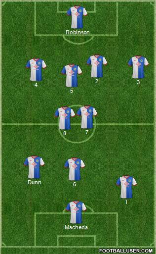 Blackburn Rovers Formation 2012