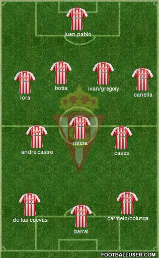 Real Sporting S.A.D. Formation 2012