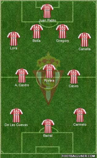 Real Sporting S.A.D. Formation 2012