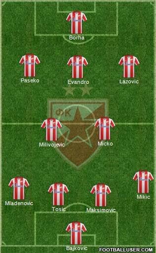 FC Red Star Belgrade Formation 2012