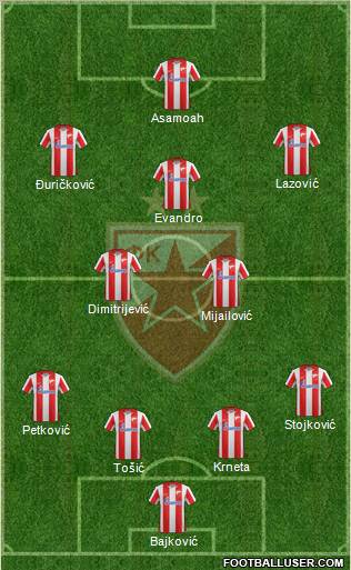 FC Red Star Belgrade Formation 2012