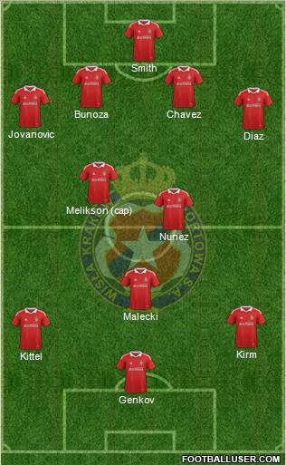 Wisla Krakow Formation 2012