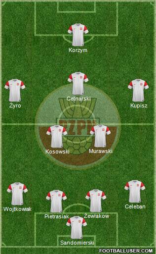 Poland Formation 2012