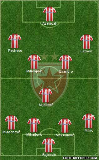 FC Red Star Belgrade Formation 2012