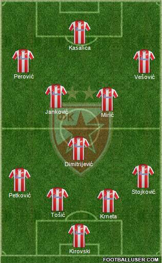 FC Red Star Belgrade Formation 2012