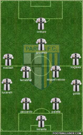 Parma Formation 2012