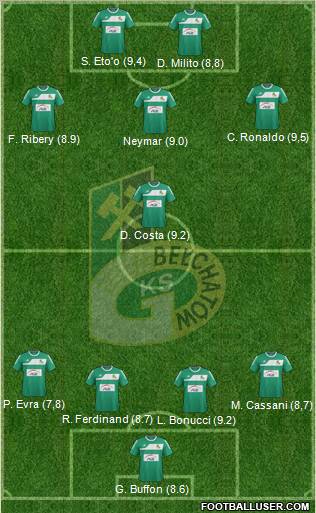 GKS Belchatow Formation 2012