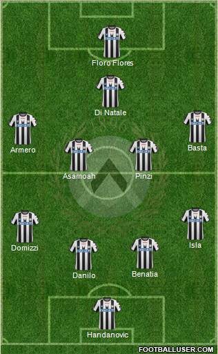 Udinese Formation 2012