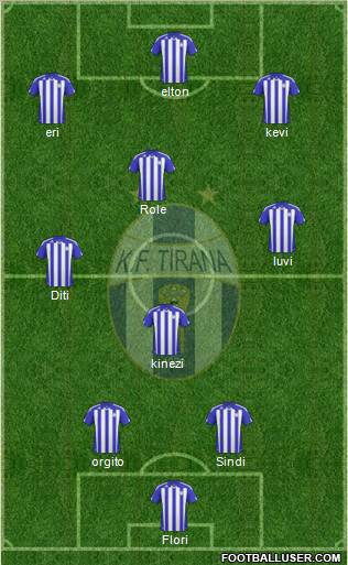 KF Tirana Formation 2012