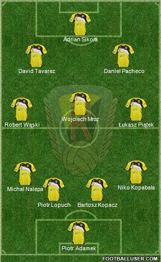 Ruch Radzionkow Formation 2012