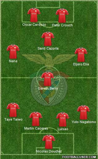 Sport Lisboa e Benfica - SAD Formation 2012