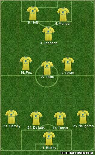 Norwich City Formation 2012