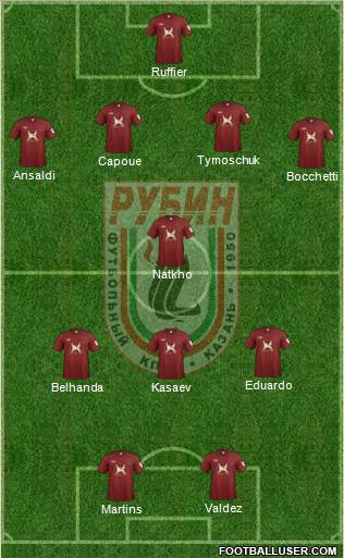 Rubin Kazan Formation 2012