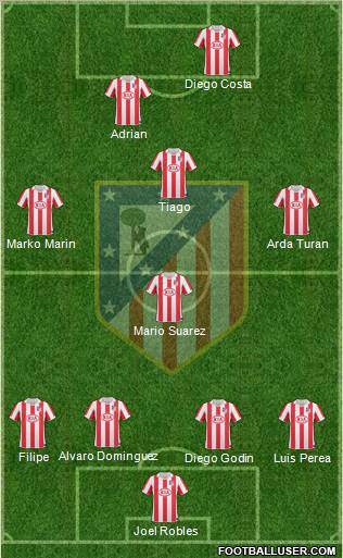 Atlético Madrid B Formation 2012