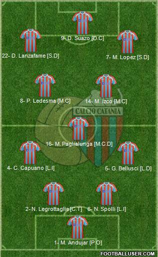 Catania Formation 2012