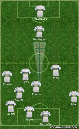 CD Universidad Católica Formation 2012