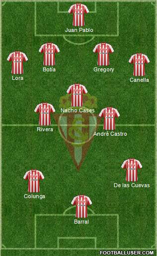 Real Sporting S.A.D. Formation 2012