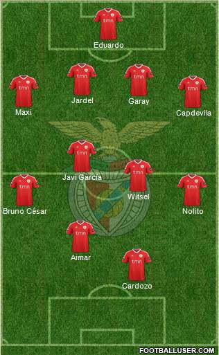 Sport Lisboa e Benfica - SAD Formation 2012