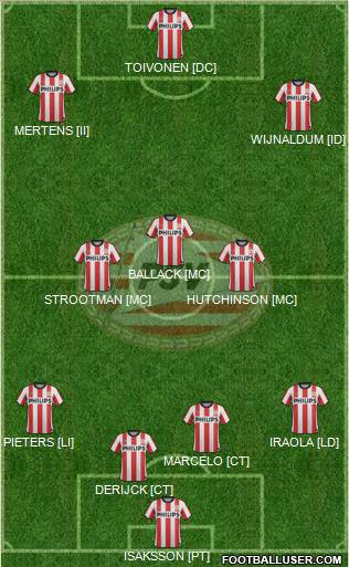 PSV Formation 2012