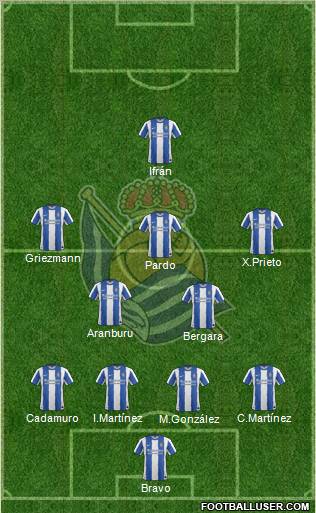 Real Sociedad S.A.D. Formation 2012