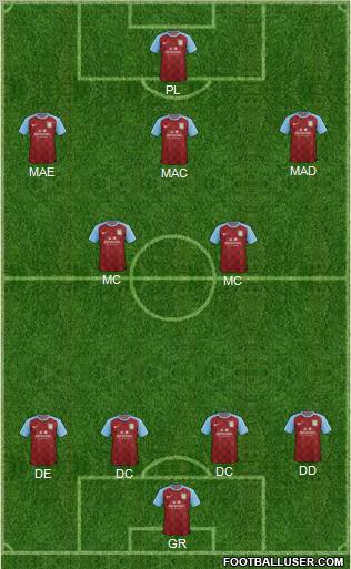 Aston Villa Formation 2012