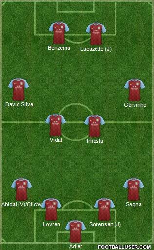 Aston Villa Formation 2012