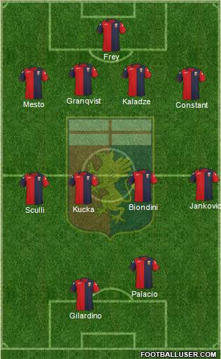 Genoa Formation 2012