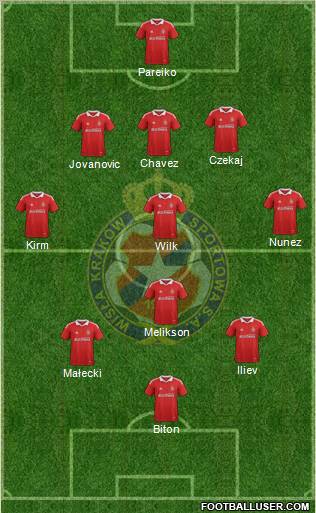 Wisla Krakow Formation 2012