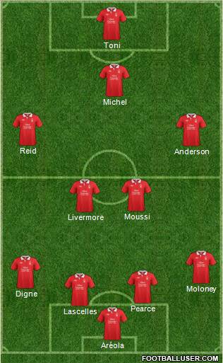 Nottingham Forest Formation 2012