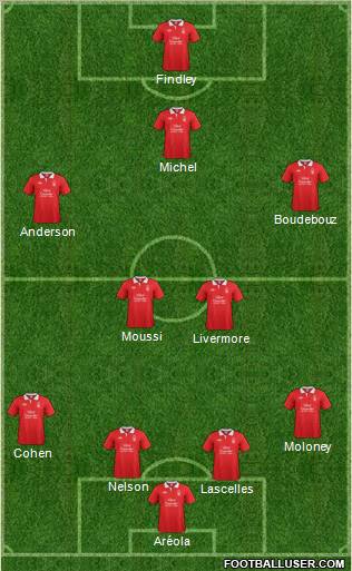 Nottingham Forest Formation 2012