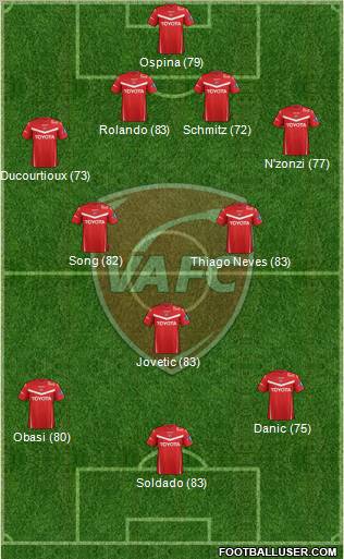 Valenciennes Football Club Formation 2012