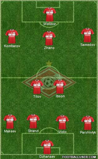 Spartak Moscow Formation 2012