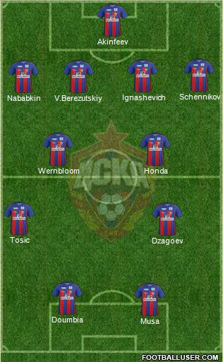 CSKA Moscow Formation 2012