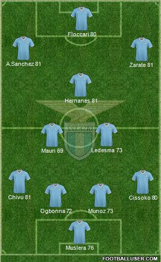 S.S. Lazio Formation 2012