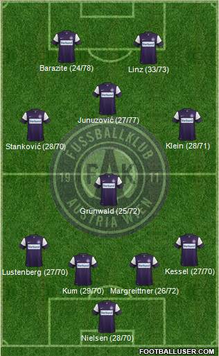 FK Austria Wien Formation 2012