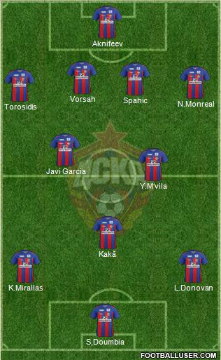 CSKA Moscow Formation 2012