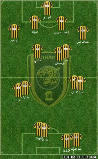 Al-Ittihad (KSA) Formation 2012