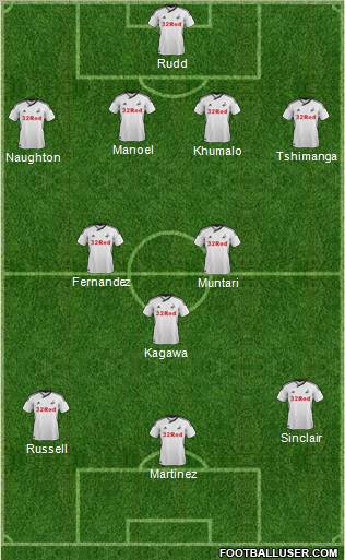 Swansea City Formation 2012