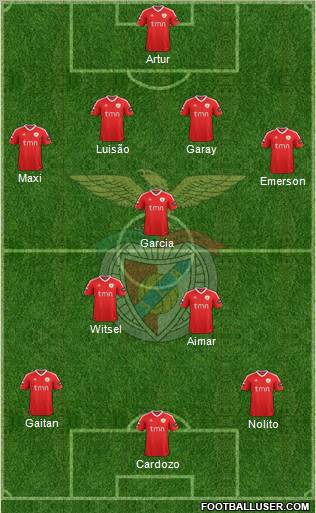 Sport Lisboa e Benfica - SAD Formation 2012