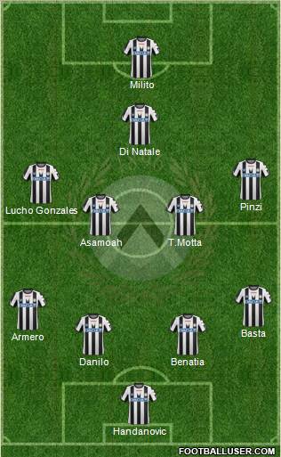 Udinese Formation 2012